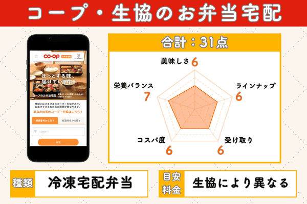 コープ・生協のお弁当宅配の5項目評価チャート