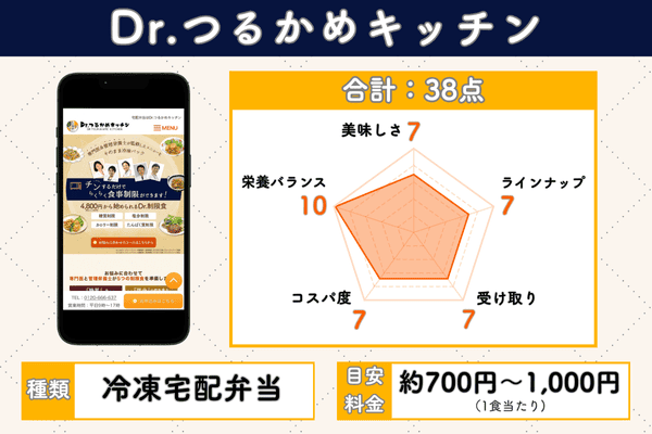 Dr.つるかめキッチンの5項目評価チャート