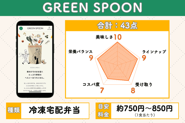 GREEN SPOONの5項目評価チャート