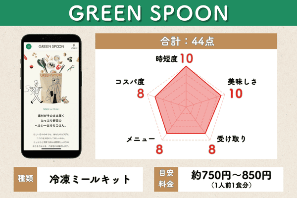 GREEN SPOONの5項目評価チャート