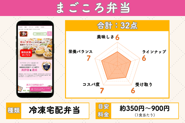 まごころ弁当の5項目評価チャート