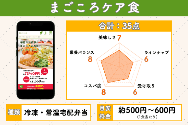 まごころケア食の5項目評価チャート