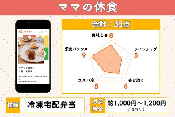 ママの休食の5項目評価チャート