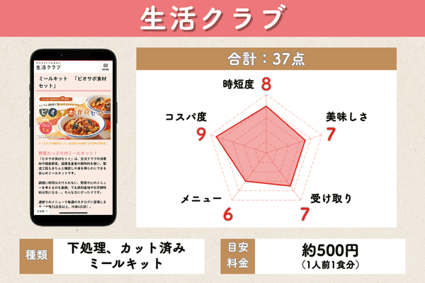 生活クラブの5項目評価チャート