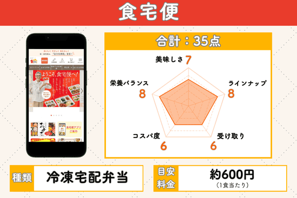 食宅便の5項目評価チャート