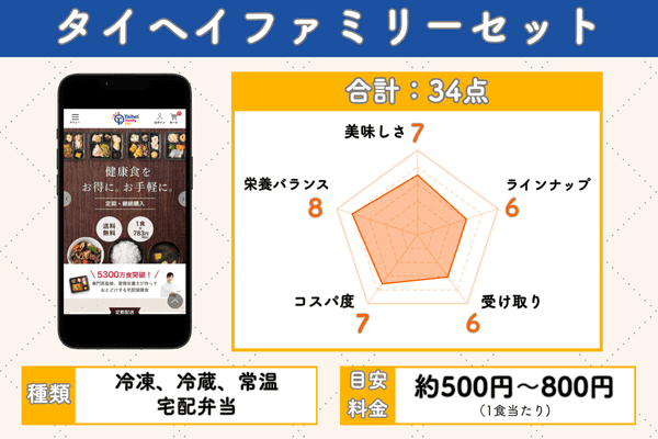 タイヘイファミリーセットの5項目評価チャート