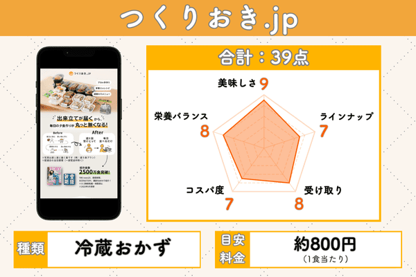つくりおき.jpの5項目評価チャート