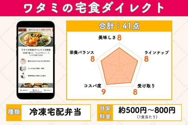 ワタミの宅食ダイレクトの5項目評価チャート