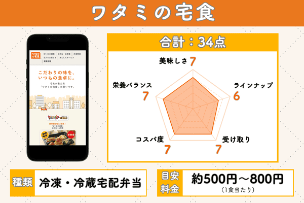 ワタミの宅食の5項目評価チャート