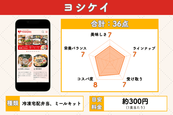 ヨシケイの5項目評価チャート