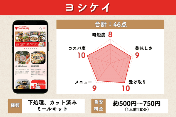 ヨシケイの5項目評価チャート